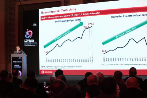 MOSDER Business 2025 İhracat Devlet Destek Paketleri 