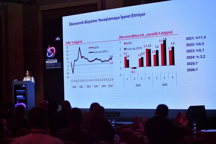 MOSDER Business 2025 Tamamlandı 