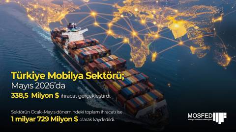 Türkiye mobilya sektörü, Mayıs 2026’da 338,5 milyon dolar ihracat gerçekleştirdi. 